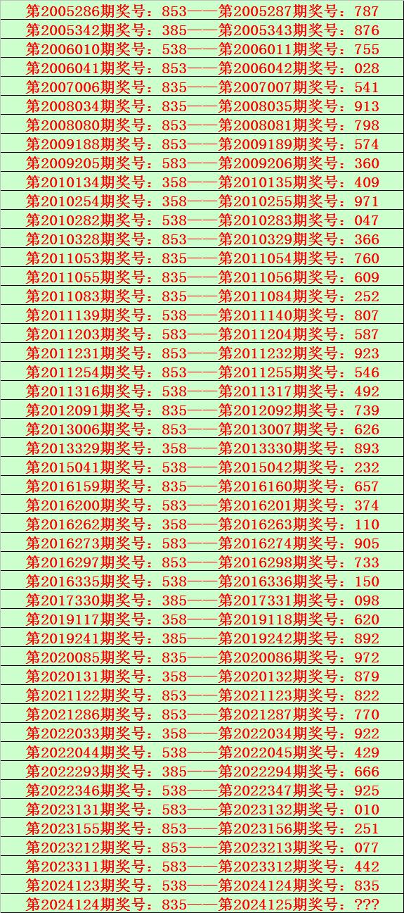 精选三肖三码资料图图片