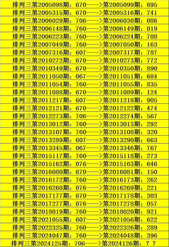 126期阿宝排列三预测奖号:直选复式推荐