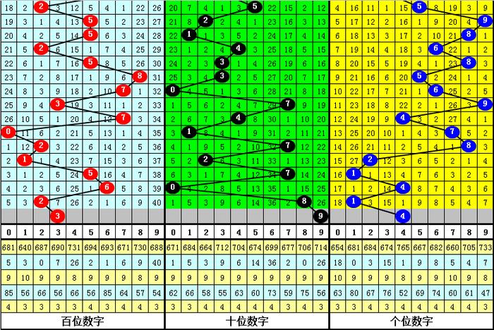 排列三012路走势图图片