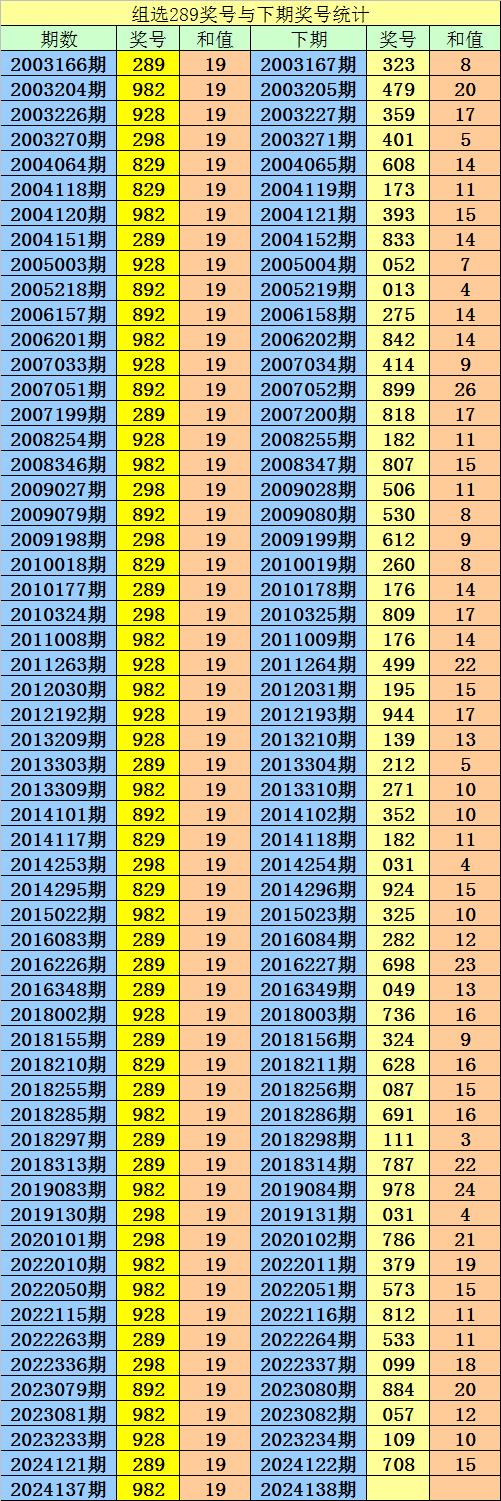 3D今晚开奖预测图片