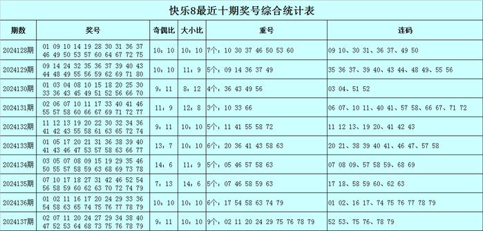 138期冰丫头快乐8预测奖号:连码推荐