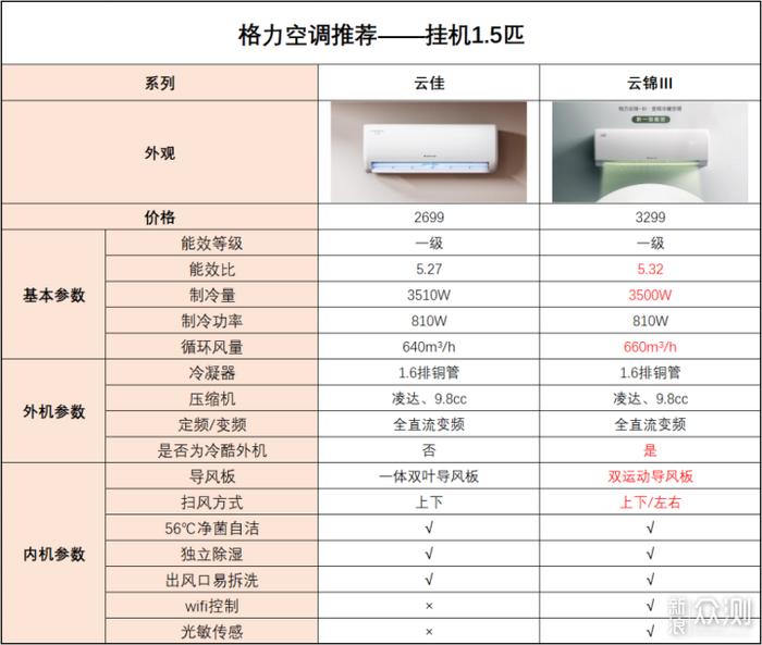 格力空调系列名称大全图片