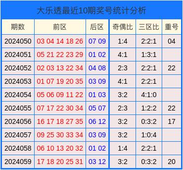 060期陆瑞超大乐透预测奖号:单挑一注5 2