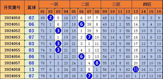 福彩东方6+1图片图片