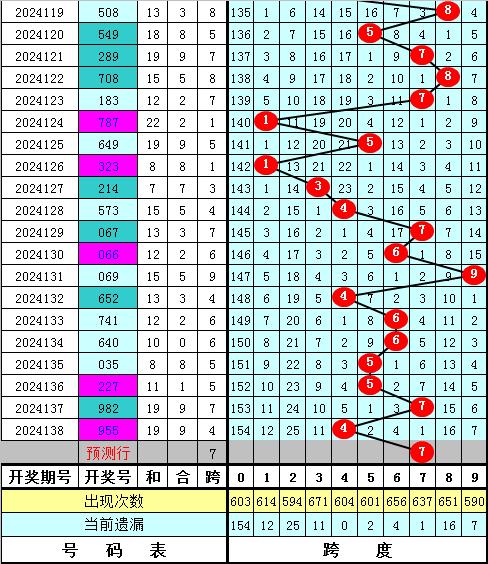 福彩红娘子跨度图谜图片