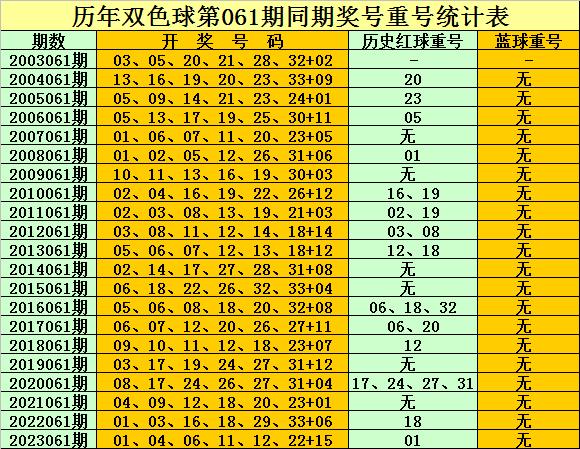 061期孔阳双色球预测奖号:精选一注号码推荐