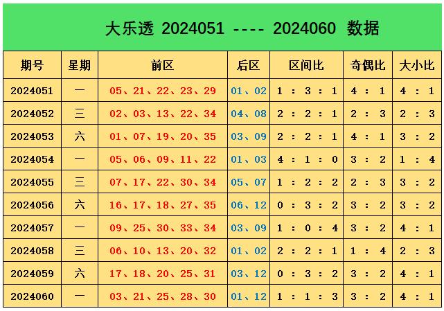 061期阿燕大乐透预测奖号:5 2倾心一注