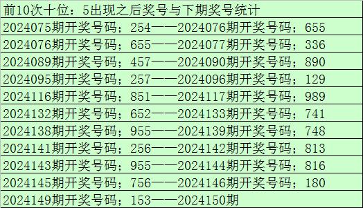 150期老郑福彩3d预测奖号:单挑一注推荐