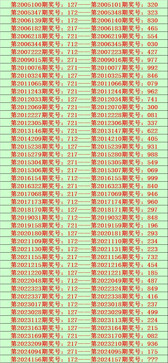 157期钱哥排列三预测奖号：组选频次分析