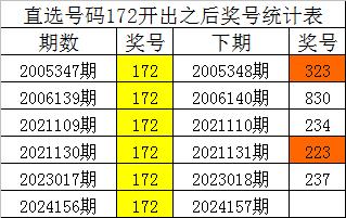 157期四叔排列三预测奖号：奇偶比分析