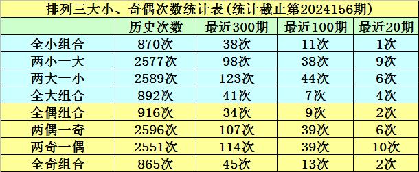 157期明皇排列三预测奖号：直选单注参考