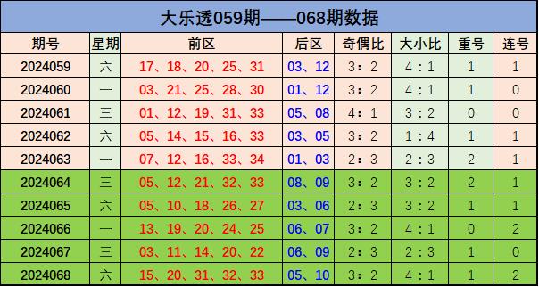 069期钟涛大乐透预测奖号:后区定位分析