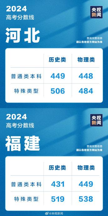 2024年贵州高考分数线公布