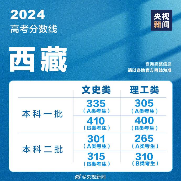 985、211 也不香了，这几类大学收分持续暴涨