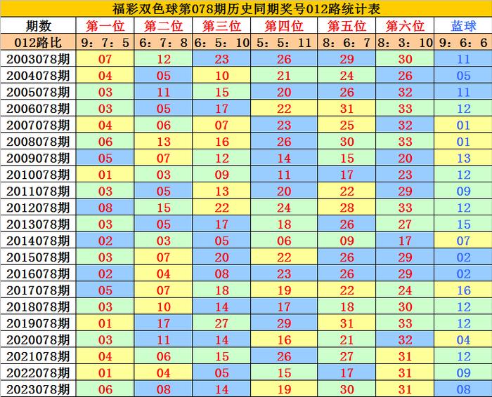 [成毅,李越同中大乐透一等豪揽1142万][下载app看开奖直播领166元红包