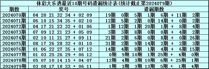 [蒋春阳中双色球637万累擒2千万!][下载app看开奖直播领166元红包]