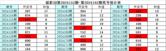 [蒋春阳中双色球637万累擒2千万!][下载app看开奖直播领166元红包]