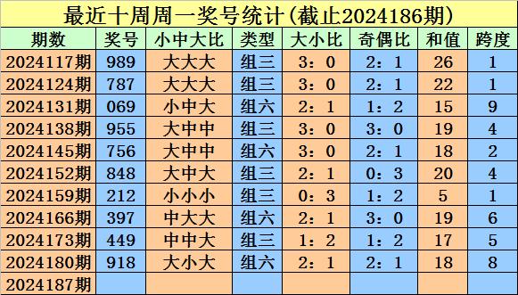 [张强,陈哲宇同擒大乐透1180万][下载app看开奖直播领166元红包]