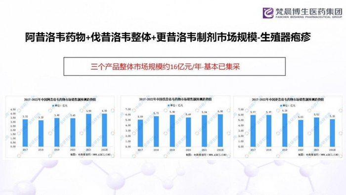 医用耗材怎么招商不可错过的—“干扰素替代品”,携重磅学术项目重磅招商_新闻资讯_第3张_活检穿刺产品网 医用耗材怎么招商不可错过的—“干扰素替代品”,携重磅学术项目重磅招商_https://www.jmylbn.com_新闻资讯_第3张