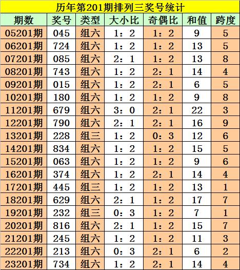 排列三预测专家预测图片