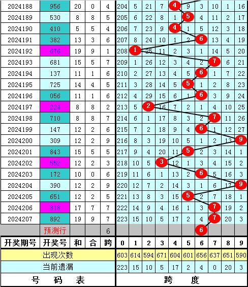 福彩胆码早早报图图片