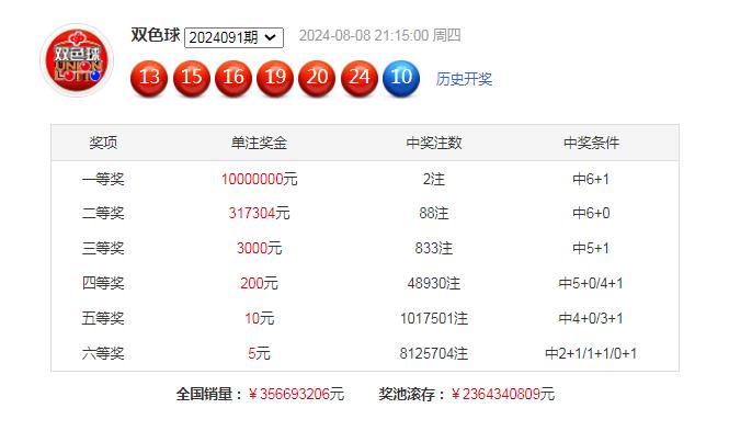 092期星哥双色球预测奖号:单挑6 1推荐