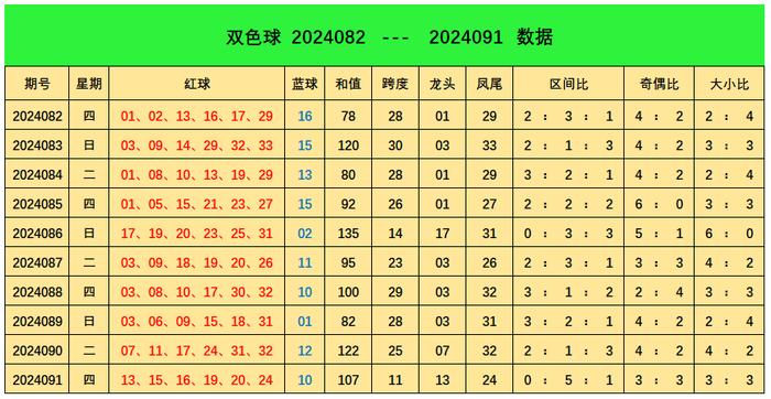 092期阿燕双色球预测奖号:精选6 1推荐