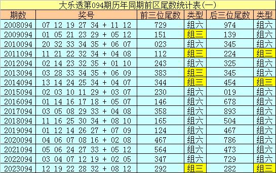 094期冰丫头大乐透预测奖号:后区5码推荐