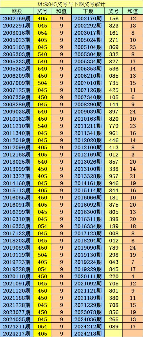 3d独胆必下一独胆图片