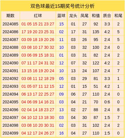 双色球6+1下期预测图片