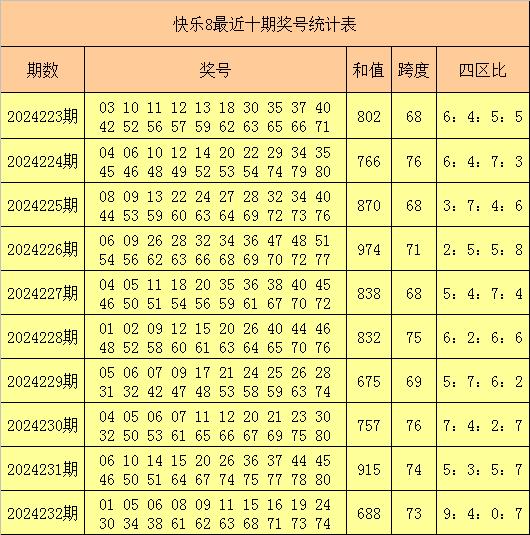 18点和值图图片