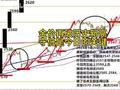 金价再破历史新高，守低是今日的关键