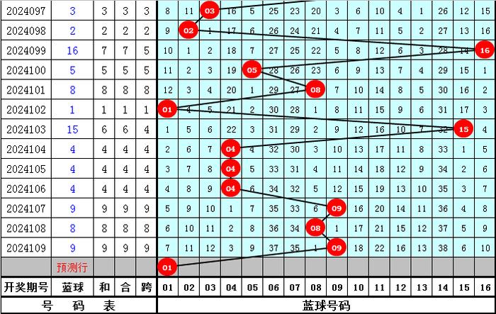 双色球尾号分布图图片