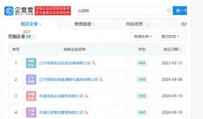 “东北雨姐”丈夫白国辉拥有28家企业的控制权。图片来源/企查查截图