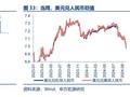 海外高频跟踪 | 人民币汇率破7，美联储官员发言偏鸽