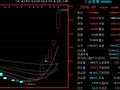 9月十大牛股出炉：银之杰超285%涨幅问鼎榜首