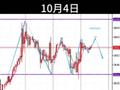 10.4黄金行情走势分析