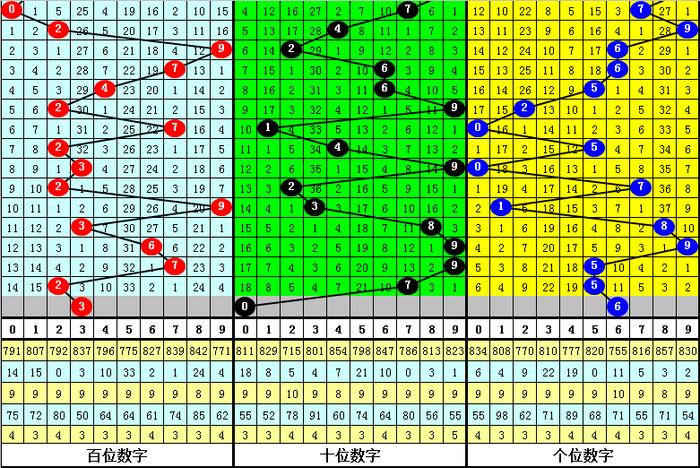 三中三期期准精选资料图片