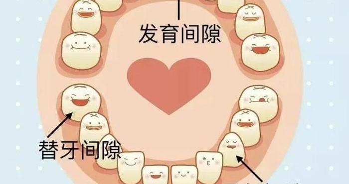 牙齿间隙，要不要重视？