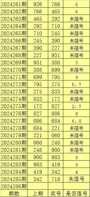 286期陈亮福彩3D预测奖号：跨度走势分析-第1张图片-彩票联盟