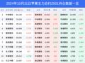 31日苹果上涨4.63%，最新持仓变化