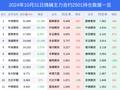 31日烧碱上涨2.48%，最新持仓变化