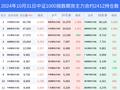 31日中证1000指数期货上涨1.93%，最新持仓变化