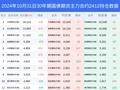 31日30年期国债期货上涨0.20%，最新持仓变化