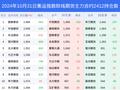 31日集运指数欧线期货上涨5.43%，最新持仓变化