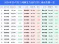 31日纯碱上涨2.07%，最新持仓变化