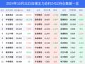 31日白银下跌2.13%，最新持仓变化