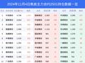 4日焦炭上涨2.07%，最新持仓变化