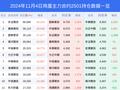 4日鸡蛋上涨2.48%，最新持仓变化