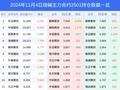 4日烧碱下跌4.39%，最新持仓变化